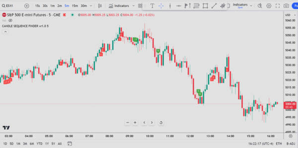 Candle Sequence Finder