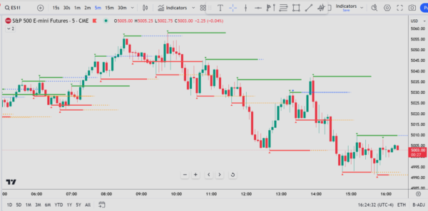 Fractal Level One Fast Slow