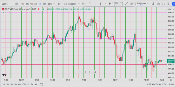 Matrix Indicator