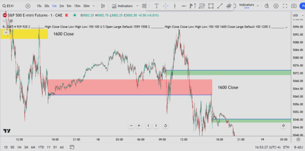 RGL Tool Indicator