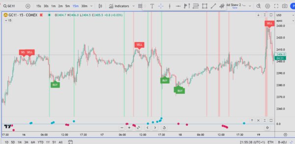 Skew RSI Indicator