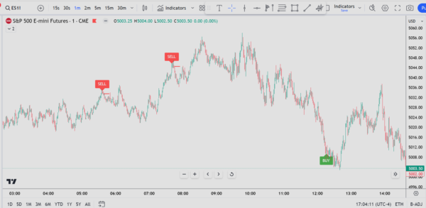 Value Entry Indicator