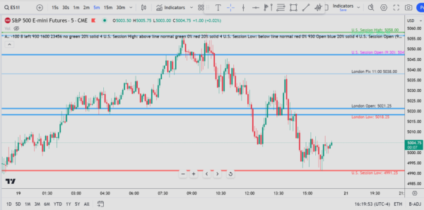 Automatic Session Lines