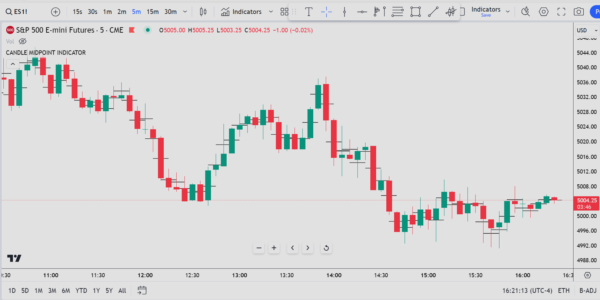 Candles Midpoint Indicator