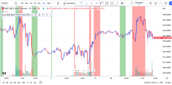 Bollinger Band Indicator