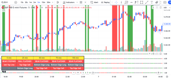 Predictive Trade Indicator